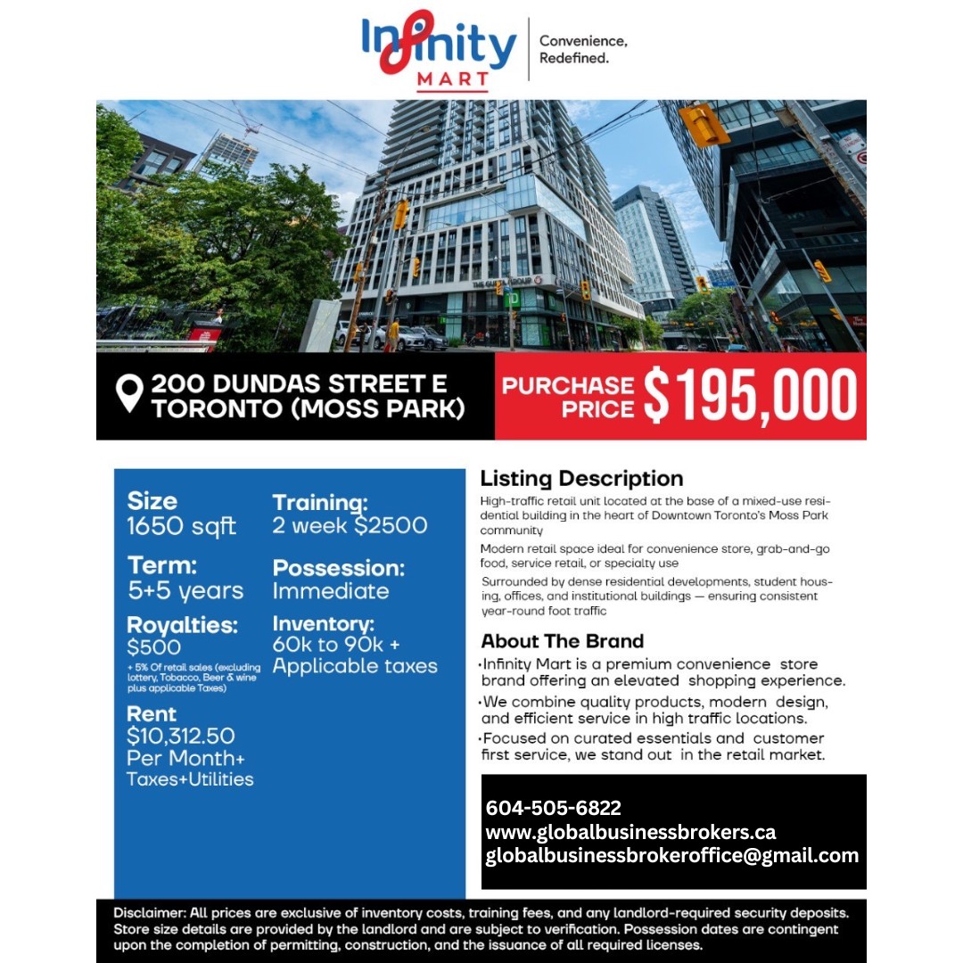 Exceptional Retail Investment Opportunity – Moss Park, Toronto 